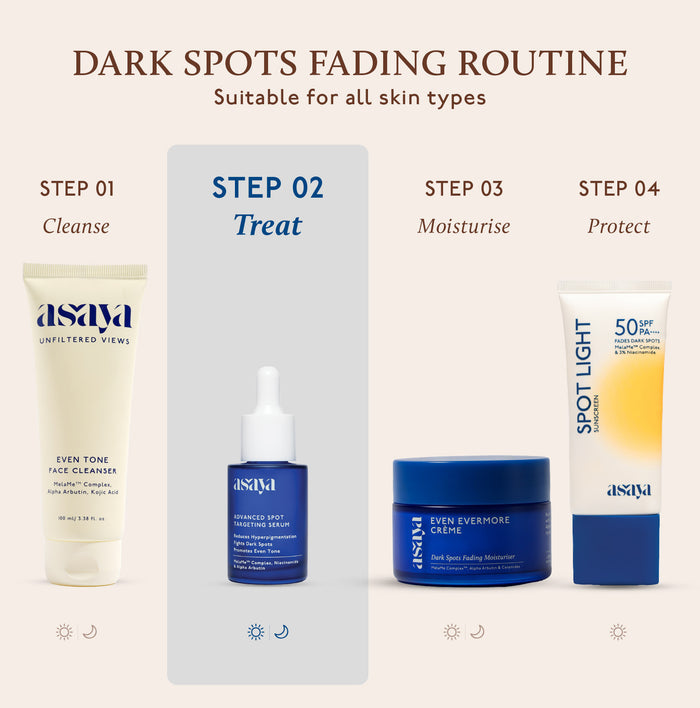 Advanced Spot Targeting Serum