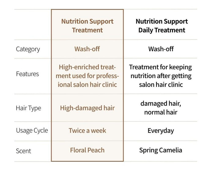 CURLYSHYLL Nutrition Support Treatment Miniature 40ml - Glam Touch UK