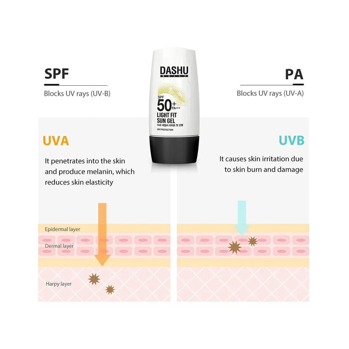 [DASHU] Daily Light Fit Sun Gel SPF 50+ PA++++ 50ml - Ballagrio