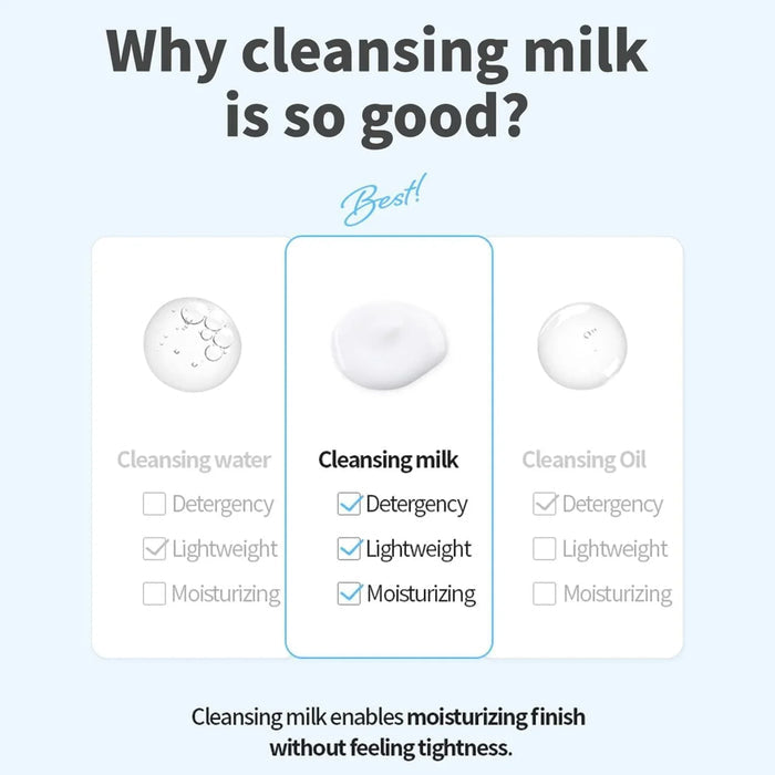 [Dr.Different] 1st Cleansing Milk 200ml - Ballagrio