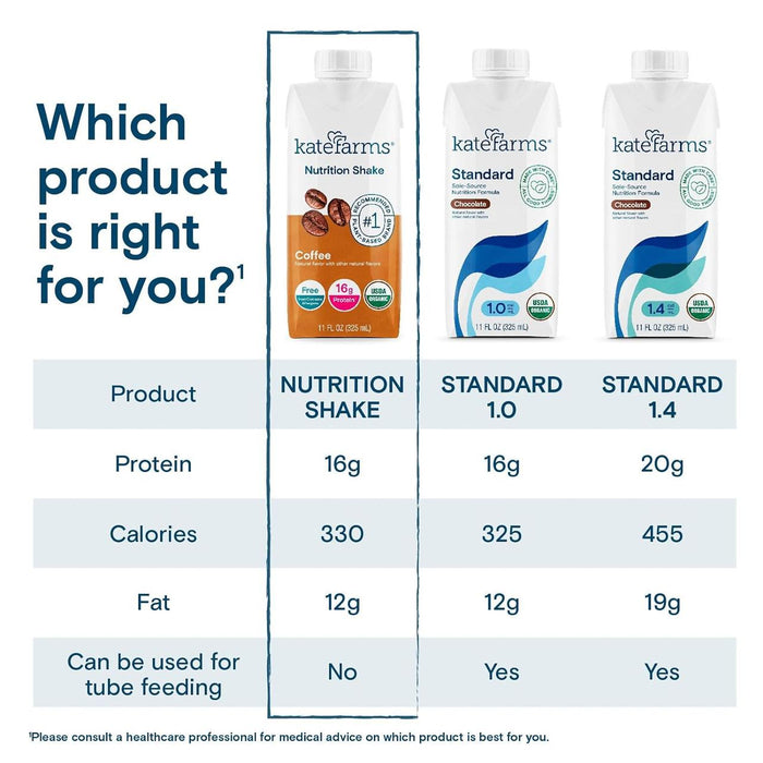 Kate Farms Nutrition Shake, Coffee, Case/12 - 811112030638-Case - LL Medico