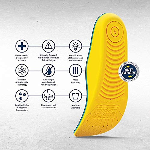 Megacomfort MegaSole Insole - Ironworkergear