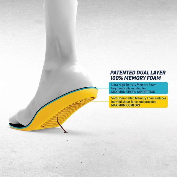 Megacomfort Personal Anti-Fatigue Mat Insole - Ironworkergear