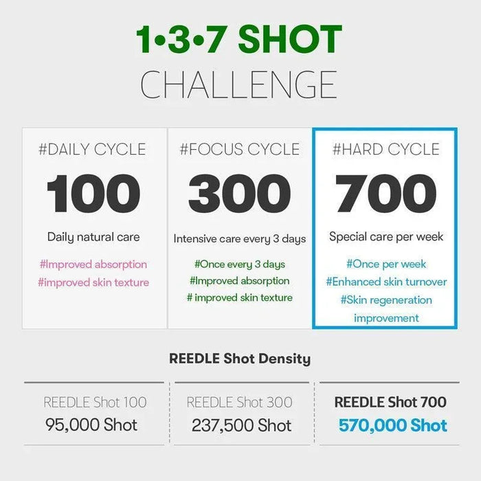 [VT Cosmetics] Reedle Shot 700 30ml - Ballagrio